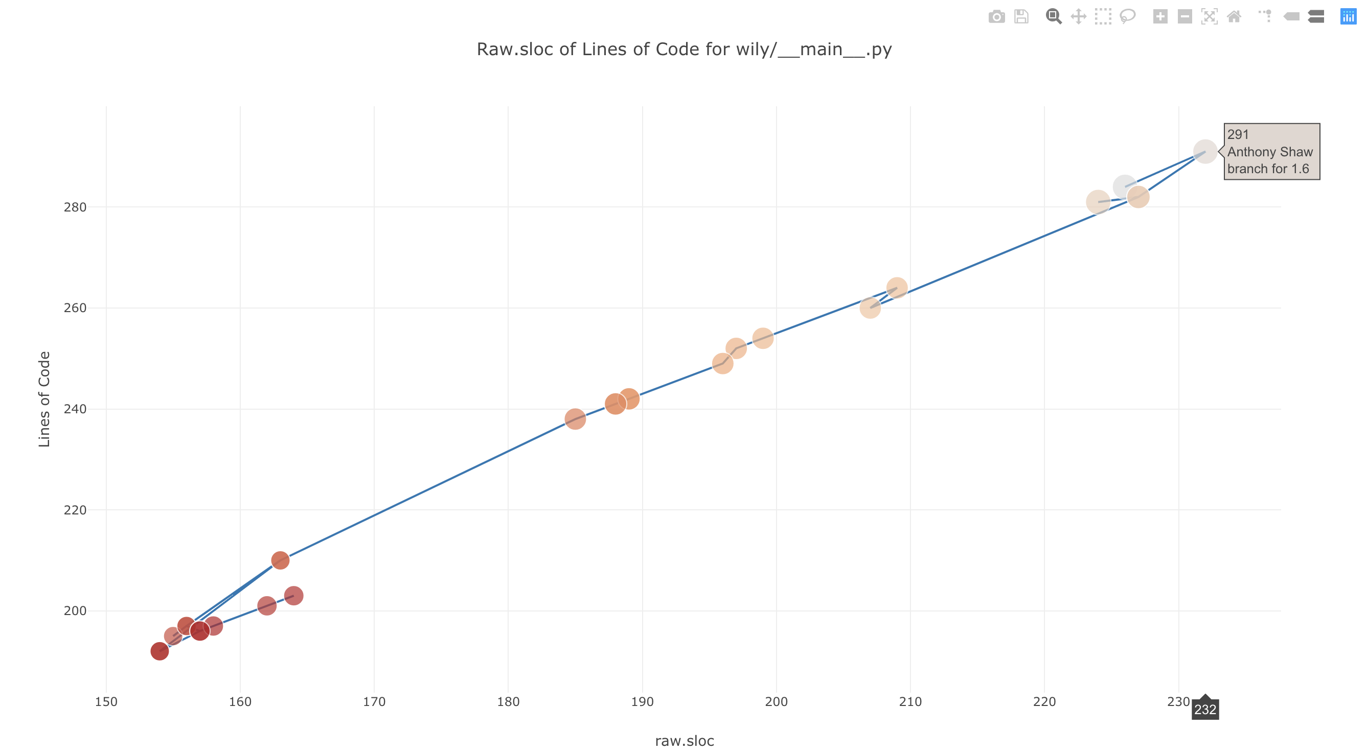../_images/custom_x_axis_graph.png