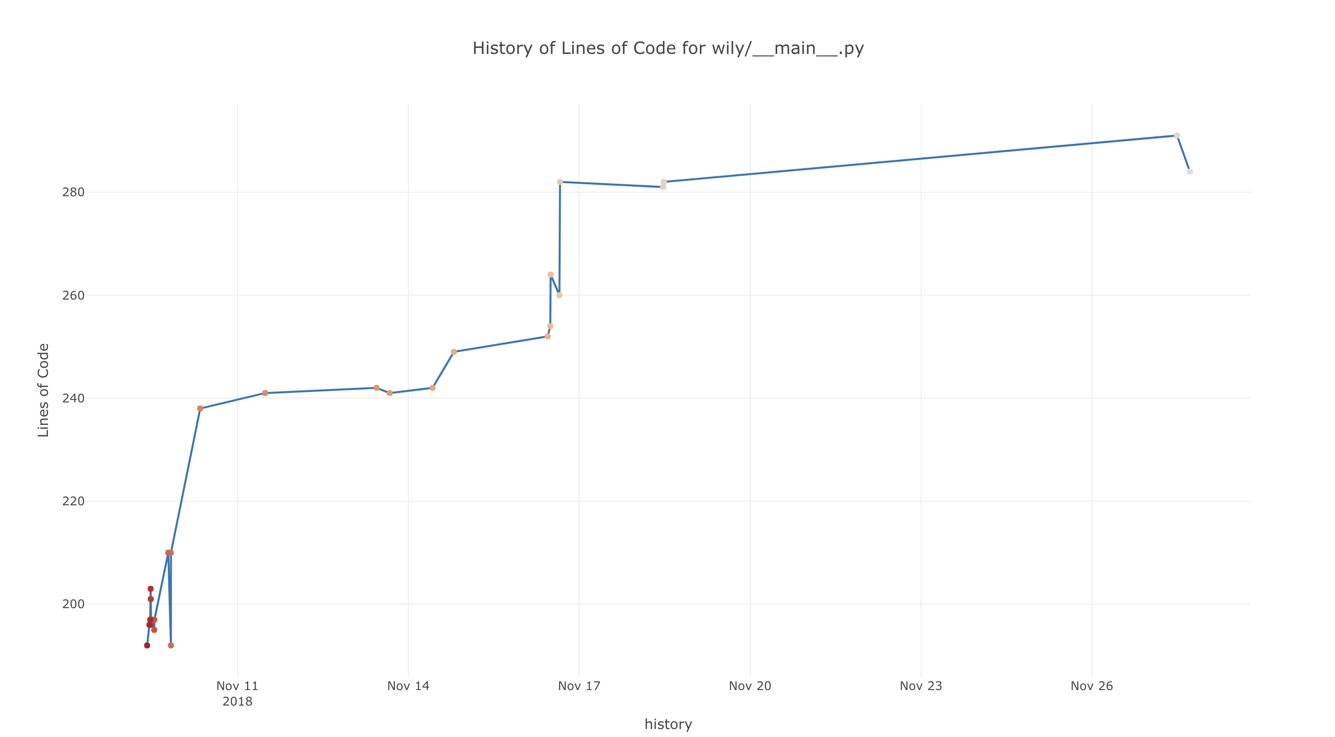 _images/single_metric_graph.png